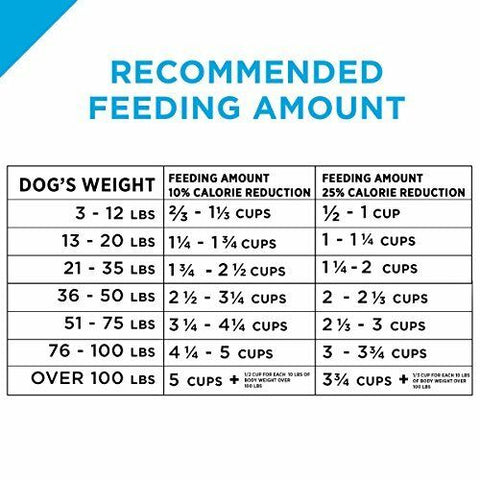 Purina Pro Plan Focus Weight Management Formula Adult Dry Dog Food - 6 Lb. Bag